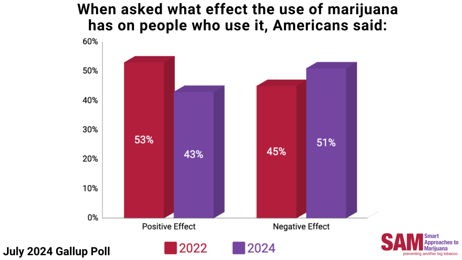 Marijuana's effect on people