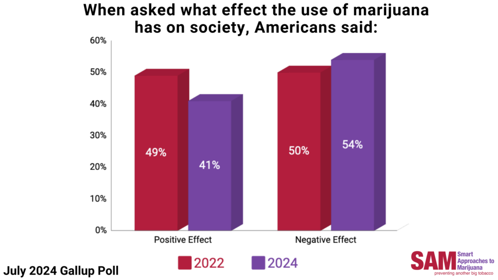 Marijuana's effect on society