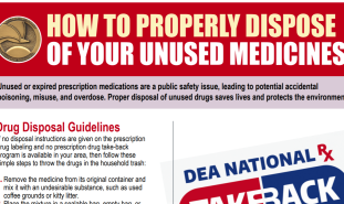 How to Properly Dispose of Your Unused Medicines flyer