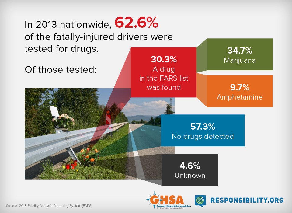 December Is National Impaired Driving Prevention Month | Get Smart ...